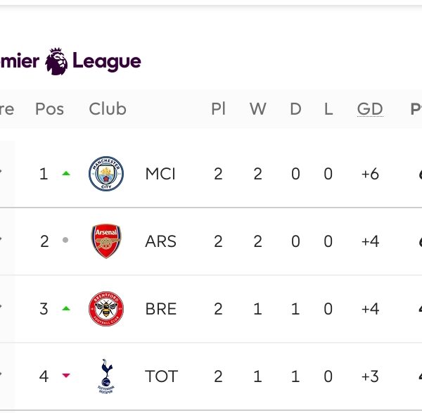 Latest Premier League table